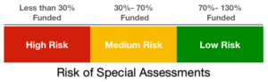 funding risk